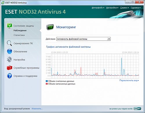 ESET NOD32 Антивирус 5 Окно мониторинга