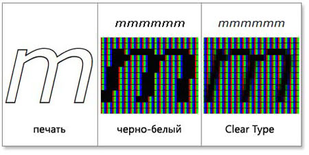 ClearType