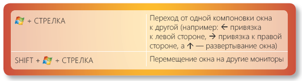 сочетания клавиш для функции Snap
